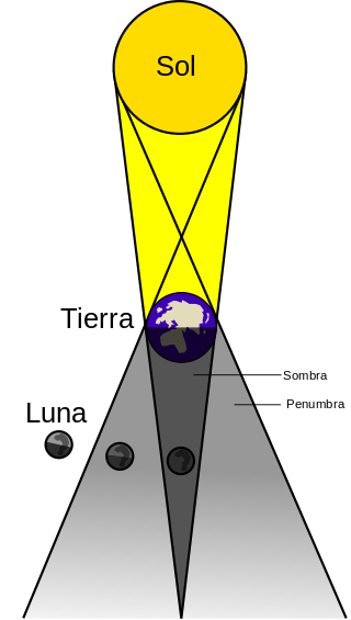 Eclipse total de Luna 2018