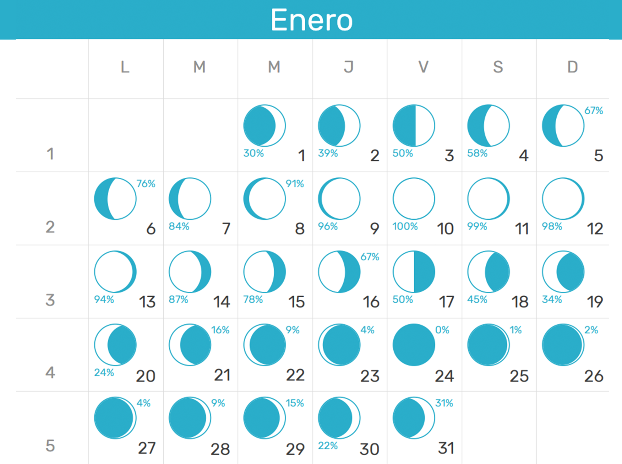 EFEMÉRIDES ASTRONÓMICAS ENERO 2020