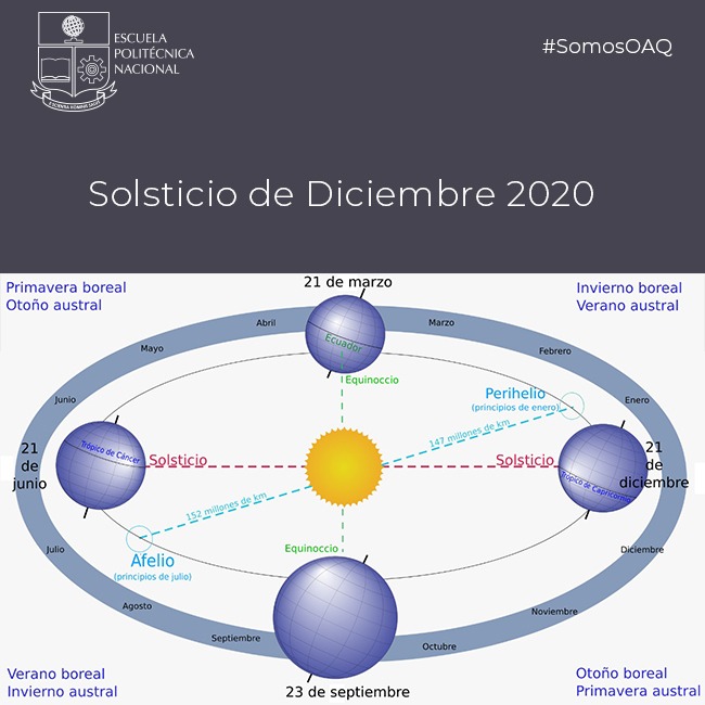 Solsticio de Diciembre 2020