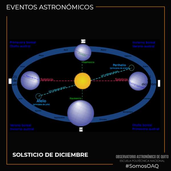 Solsticio de Diciembre 2021