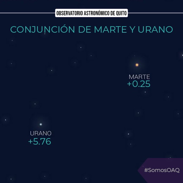 Conjunción Planetaria: Urano y Marte