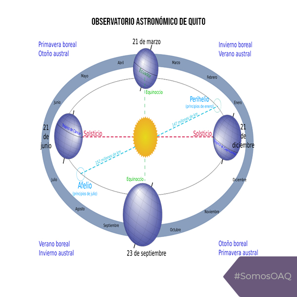 Equinoccio de Marzo 2021