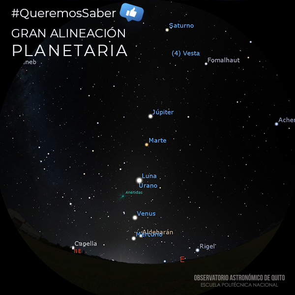 BOLETÍN DE PRENSA: Gran Alineación Planetaria