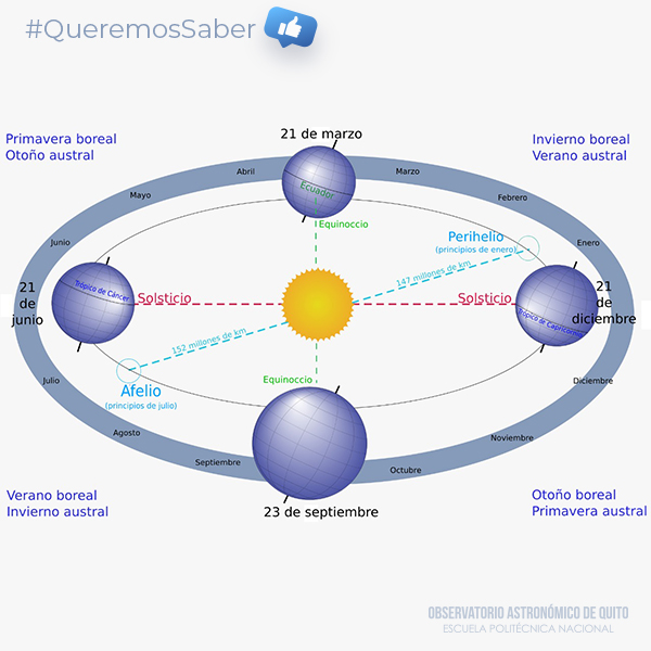 BOLETÍN DE PRENSA: Solsticio de Cáncer