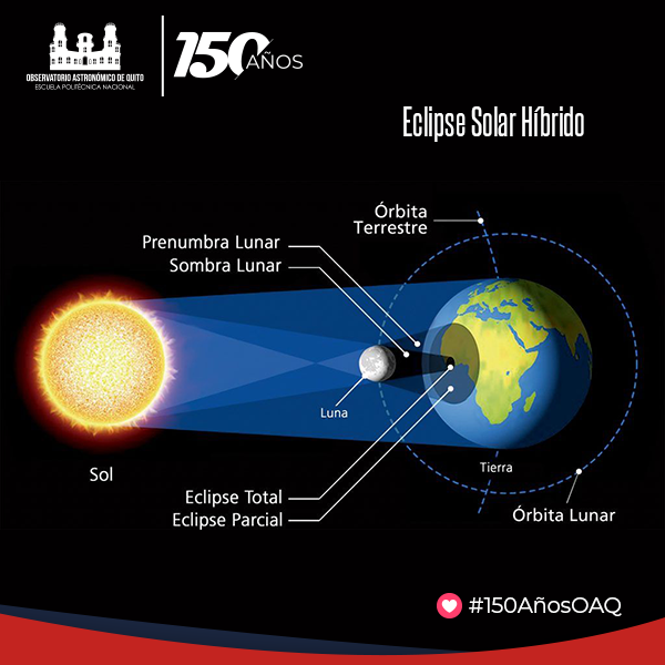 Eclipse parcial de sol