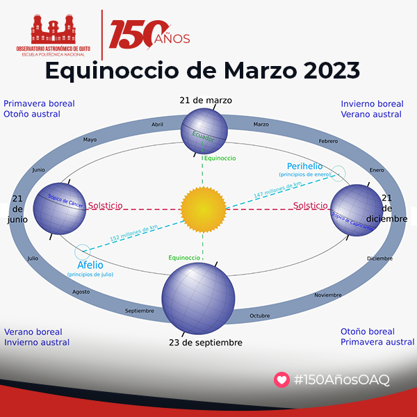 BOLETÍN DE PRENSA: Equinoccio de Marzo 2023