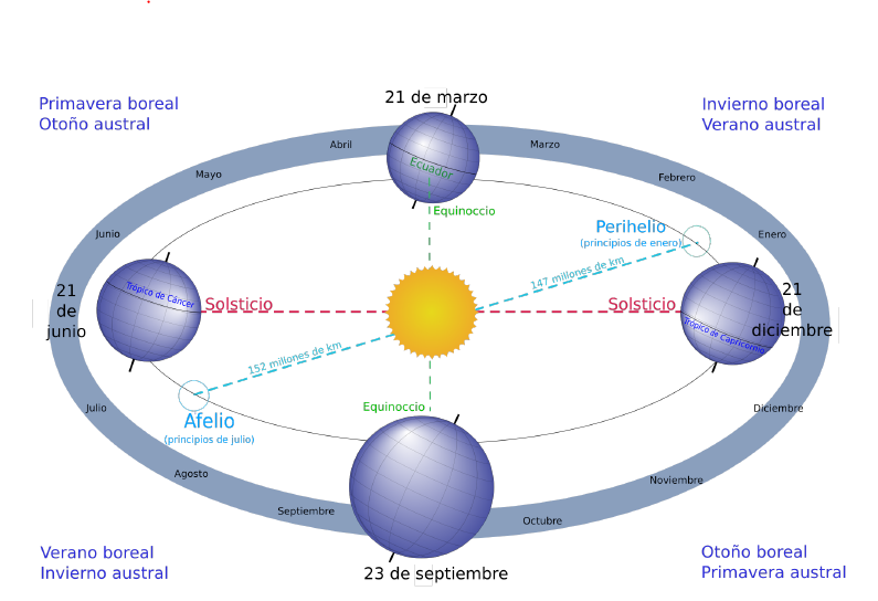 BOLETÍN DE PRENSA: Equinoccio de Marzo 2025
