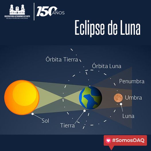 BOLETÍN DE PRENSA: Eclipse Lunar Parcial